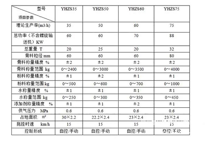 移動式攪拌站參數(shù)