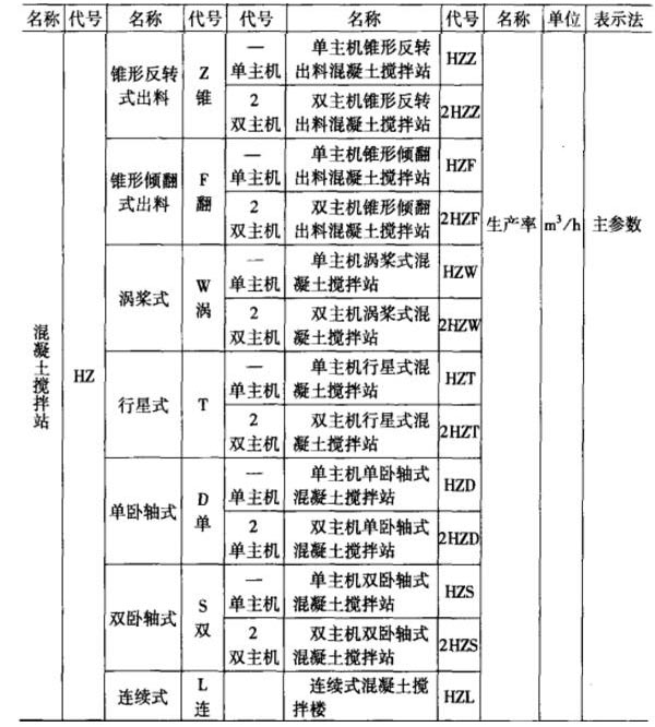 混凝土攪拌站的命名規(guī)則解析(詳細(xì)),看過(guò)的都直點(diǎn)贊